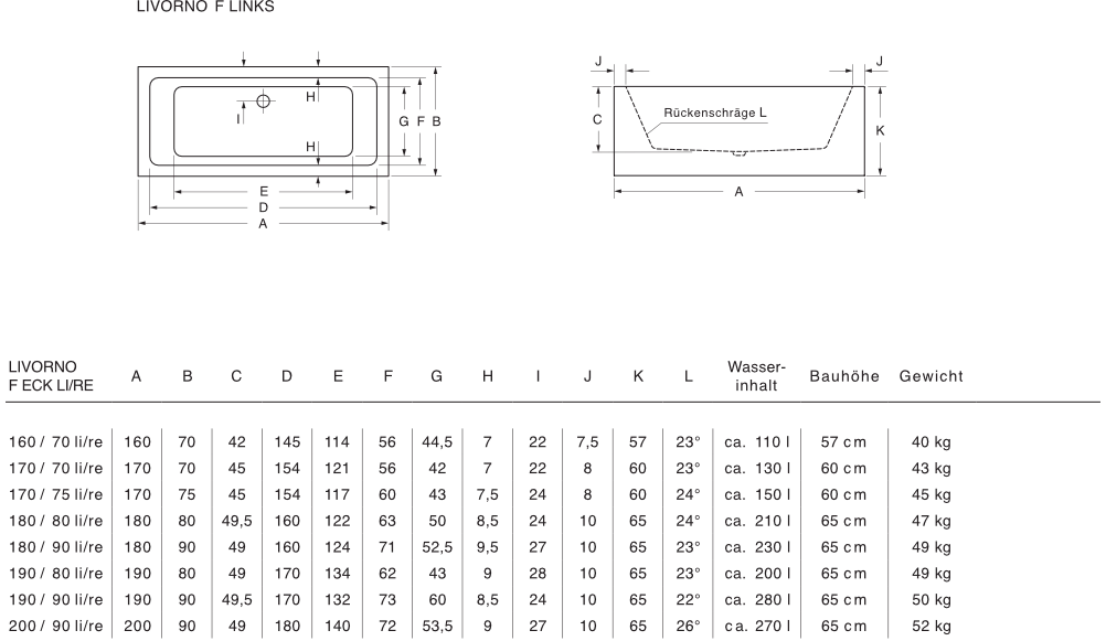repaBAD Badewanne links „Livorno F“ freistehend rechteck 1900 × 800 mm, links, ,, ,