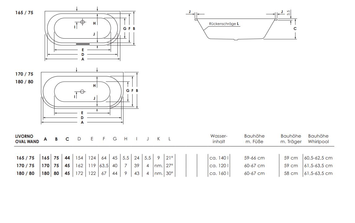 repaBAD Badewanne „Livorno Oval“ vorwand oval 1700 × 750 mm, Mittelablauf, mittig, ,, ,