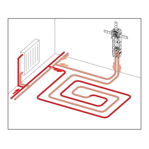 Set Rohbauset TECEfloor Design RTL-Box Rohbauset mit Feinbauset Weiß für Fußboden- und Wandheizungssysteme Set Rohbauset TECEfloor Design RTL-Box Rohbauset mit Feinbauset Weiß für Fußboden- und Wandheizungssysteme