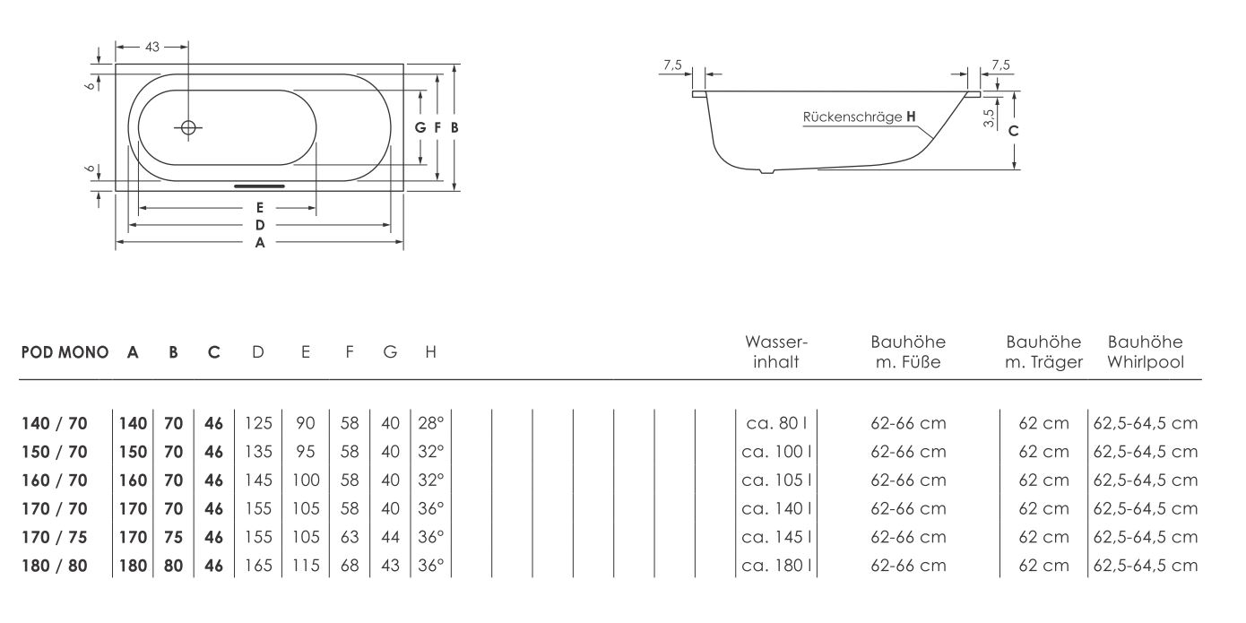 repaBAD Badewanne „Pod Mono“ 170 × 75 cm, Fußablauf