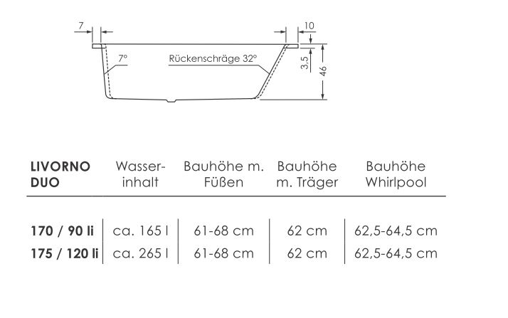 repaBAD Badewanne „Livorno Duo“ trapez 170 cm, links in Weiß