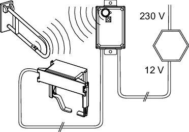 planus WC-Fernauslösung Funk für Stützklappgriffe, 12 V-Netz planus WC-Fernauslösung Funk für Stützklappgriffe, 12 V-Netz