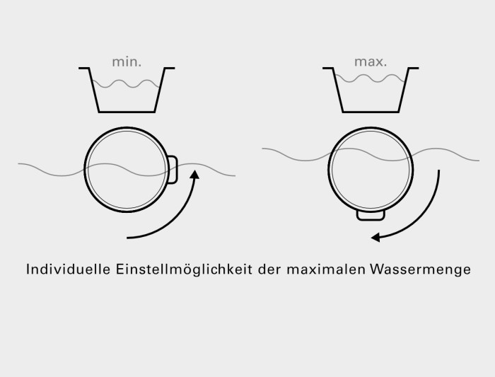 Kaldewei Ablaufgarnitur Modell 4001 „Comfort Level“