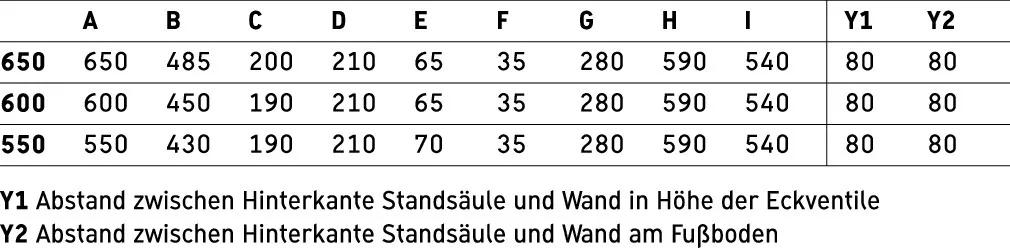 Wandwaschtisch „Starck 3“, mit Überlauf, Hahnlochposition mittig