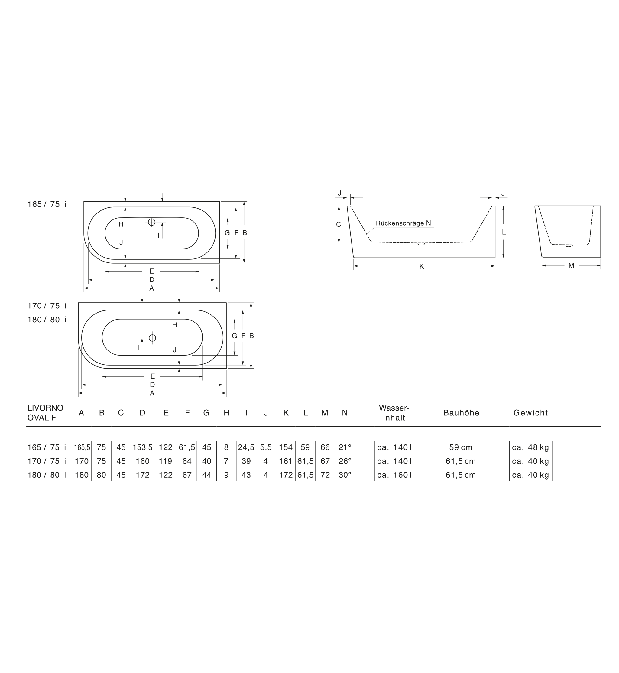 repaBAD Badewanne „Livorno Oval F“ freistehend oval 1700 × 750 mm, ,, ,