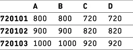 Duravit quadrat Duschwanne „D-Code“ 80 × 80 cm ohne Antislip Duravit quadrat Duschwanne „D-Code“ 80 × 80 cm ohne Antislip