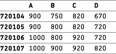 Duravit rechteck Duschwanne „D-Code“ 90 × 75 cm ohne Antislip Duravit rechteck Duschwanne „D-Code“ 90 × 75 cm ohne Antislip