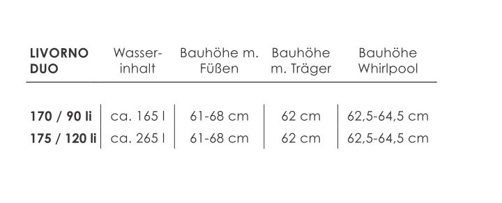 repaBAD Badewanne „Livorno Duo“ trapez 175 cm, links in Weiß