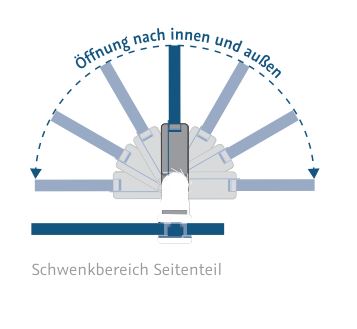 HSK rahmenlose Duschabtrennung Walk-In Frontelement mit beweglichem Seitenteil links „Lavida“ Glas Linea 01 (80 cm) HSK rahmenlose Duschabtrennung Walk-In Frontelement mit beweglichem Seitenteil links „Lavida“ Glas Linea 01 (80 cm)