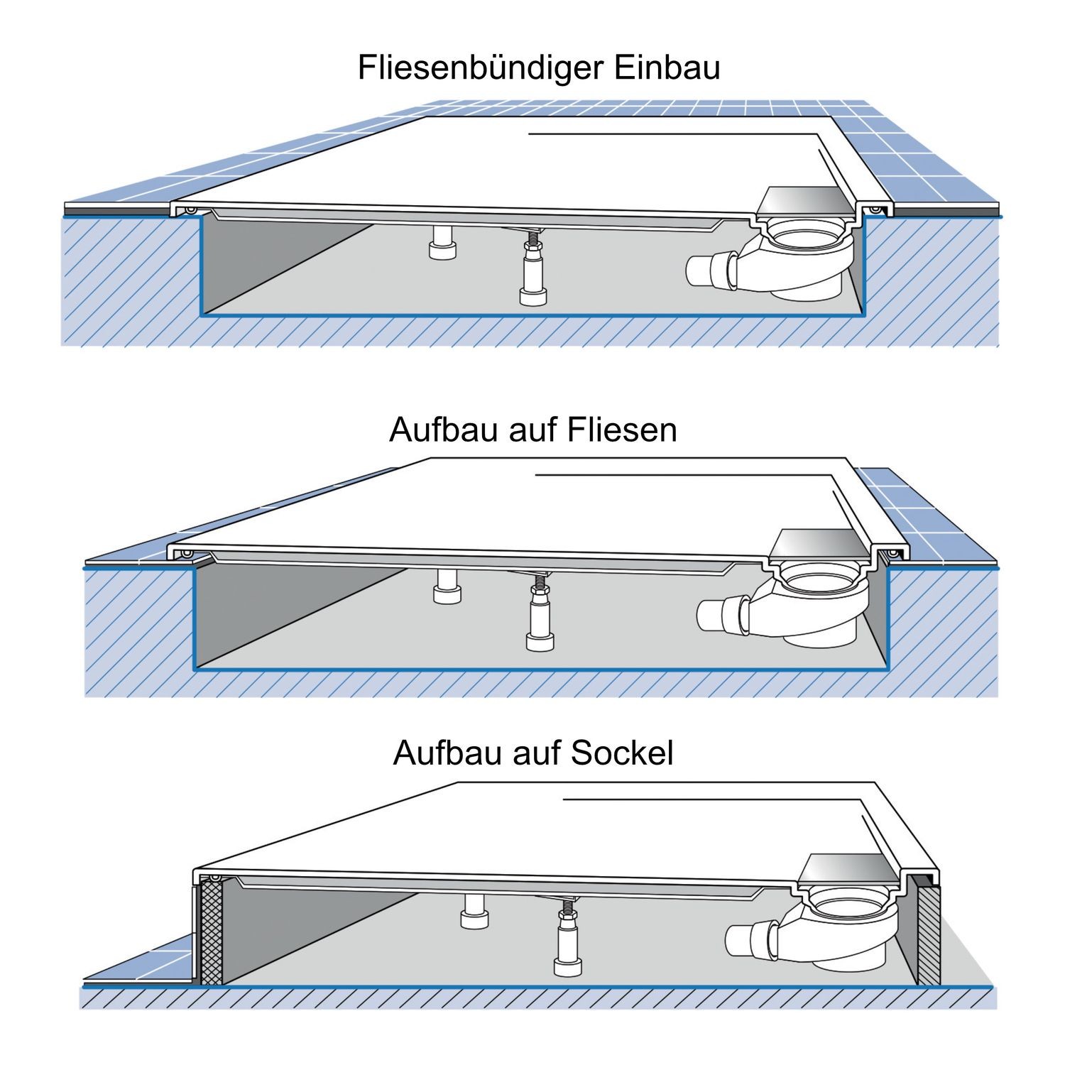 Villeroy & Boch Duschwanne inkl. Wannenträger und Ablaufgarnitur „Architectura MetalRim“ 100 × 100 cm