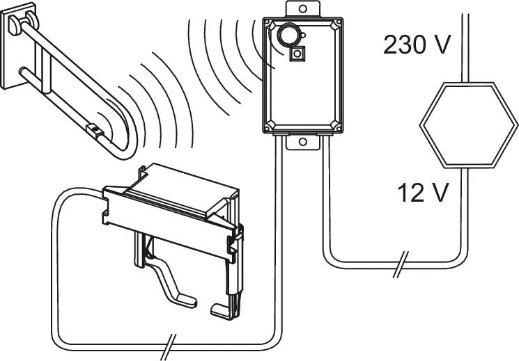 planus WC-Fernauslösung Funk für Stützklappgriffe, 12 V-Netz planus WC-Fernauslösung Funk für Stützklappgriffe, 12 V-Netz