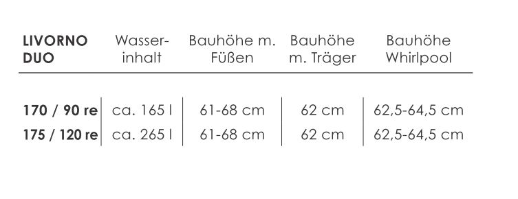 repaBAD Badewanne „Livorno Duo“ trapez 1750 mm, rechts in Weiß Matt repaBAD Badewanne „Livorno Duo“ trapez 1750 mm, rechts in Weiß Matt
