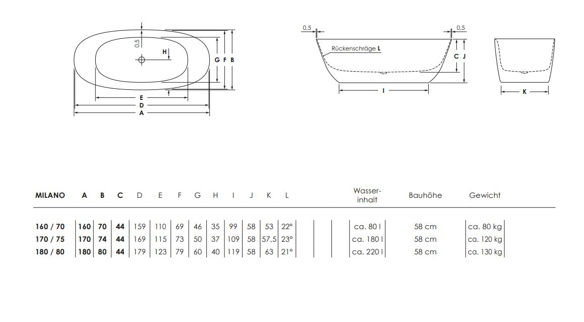 repaBAD Badewanne „Milano F“ freistehend oval 160 × 70 cm